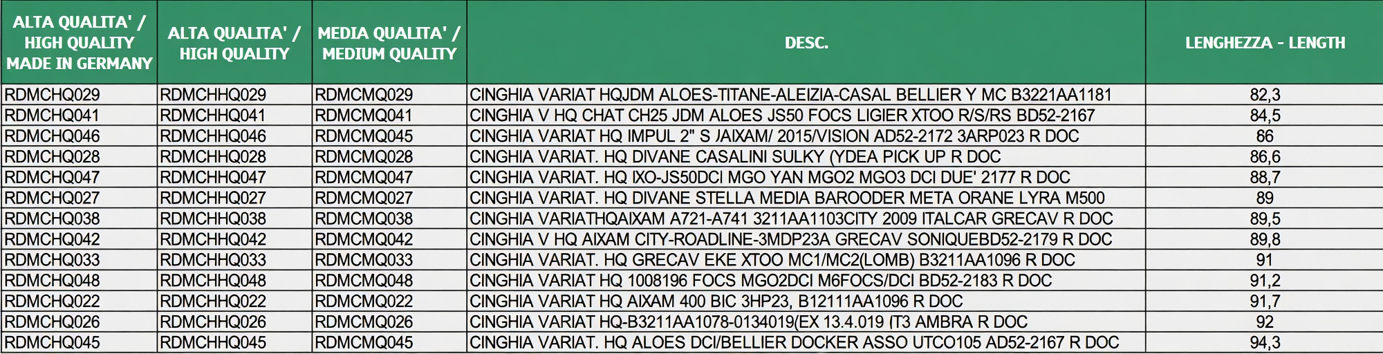 VARIATOR BELT - CASALINI IDEA MITSUBISHI - M500 DIVANE YANMAR SULKY - B3221AA1141 aftermarket