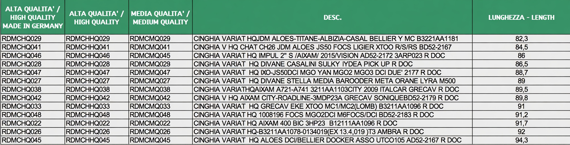 HH QUALITY VARIATOR BELT - GRECAV ( EKE ) TOWN ( LIFE ) LIGIER ( XTOO) aftermarket