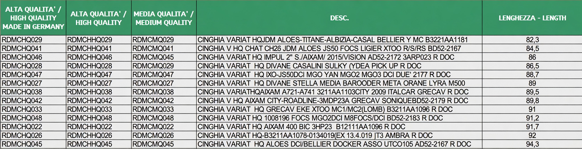 VARIATOR BELT - IBC B3211AA1103 - AIXAM 721\741\751\500.4\500.5 - EKE /T3/GIOT. - HH QUALITY aftermarket