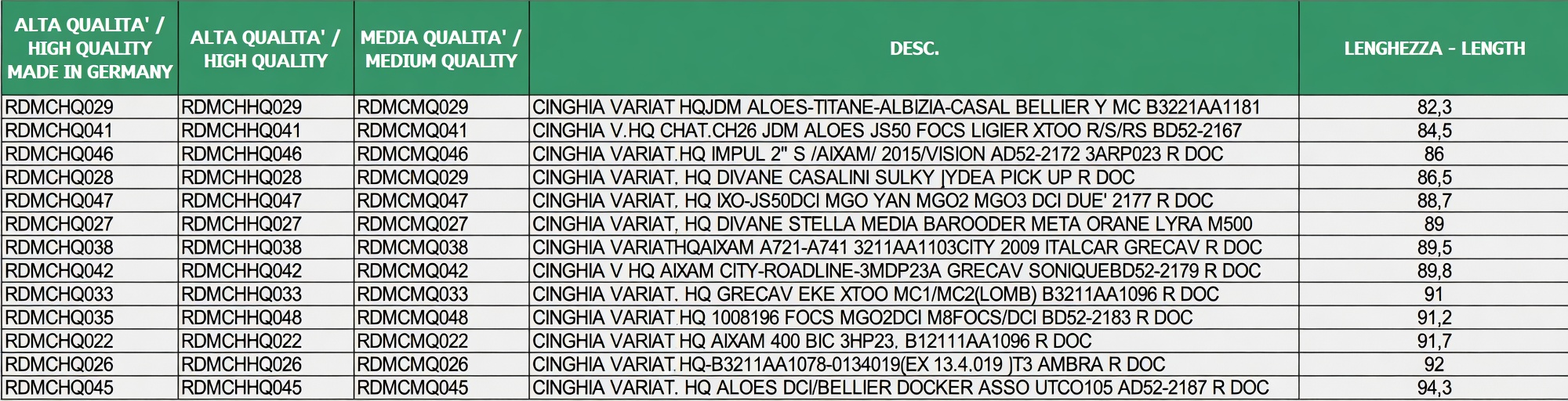 HH QUALITY VARIATOR BELT - BELLIER OPALE / JADE / CASALINI / CHATENET CH26 YANMAR / JDM ABACA / LIGIER JS50 FOCS LDW502 - BD52-2167 aftermarket