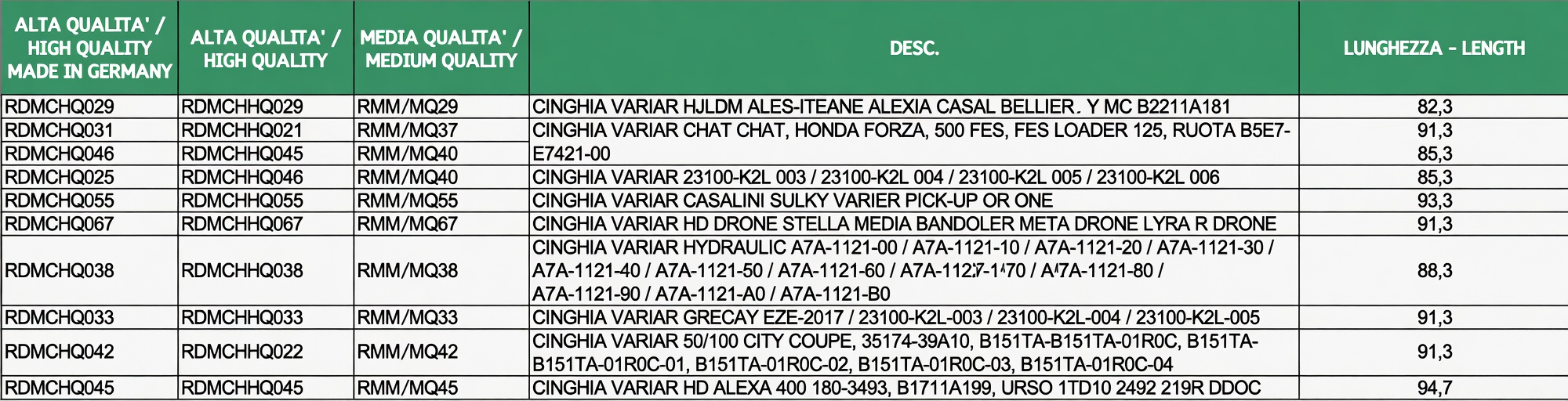 HH QUALITY VARIATOR BELT - AIXAM CITY ROADLINE CROSSLINE GRECAV SONIQUE - BD52-2179 aftermarket