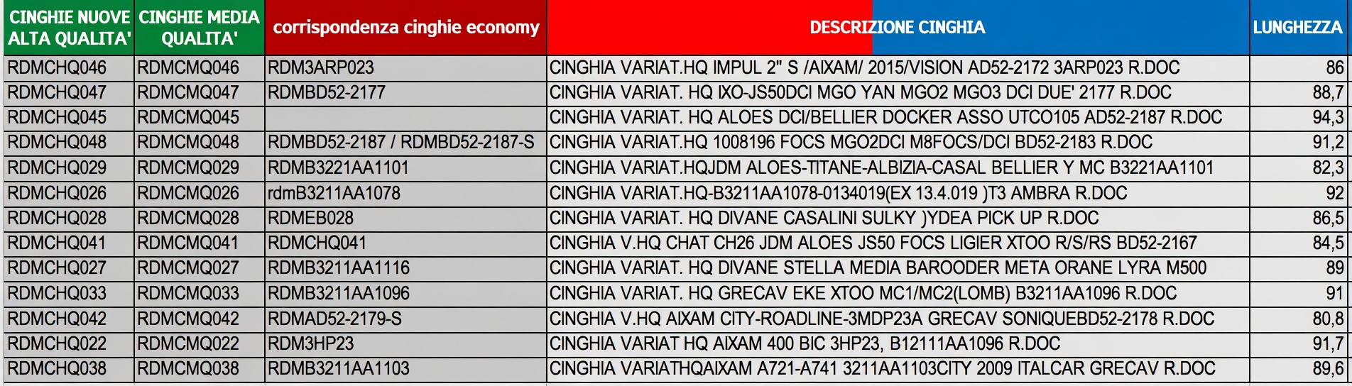 HIGH QUALITY VARIATOR BELT - AMBRA / NOVA / CMC / CHATENET (PETROL) - B3211AA1078 aftermarket