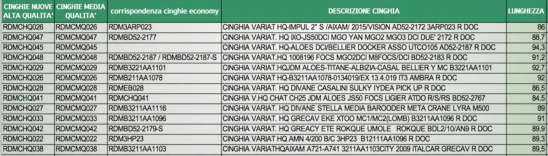 VARIATOR BELT - CASALINI IDEA MITSUBISHI - M500 DIVANE YANMAR SULKY - B3221AA1141 aftermarket