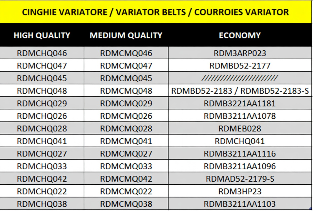 MEDIUM QUALITY VARIATOR BELT - BELLIER OPALE / JADE / CASALINI / CHATENET CH26 YANMAR / JDM ABACA / LIGIER JS50 FOCS LDW502 - BD52-2167 aftermarket